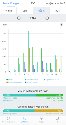 shine phone výroba za rok v grafu.jpg